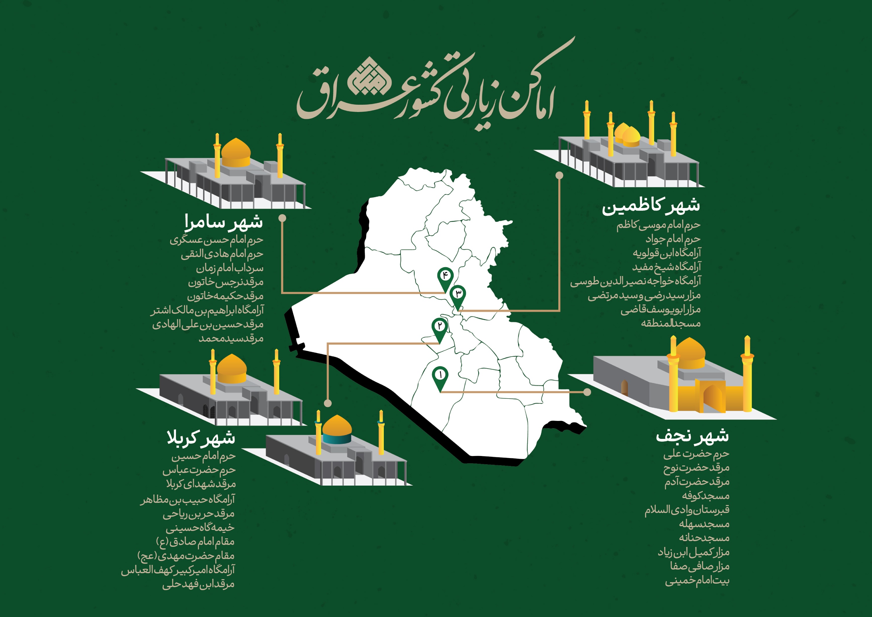 اینفوگرافی که مکان های زیارتی عراق(سامرا و نجف و کاظمین و کربلا) در آن آمدهاست