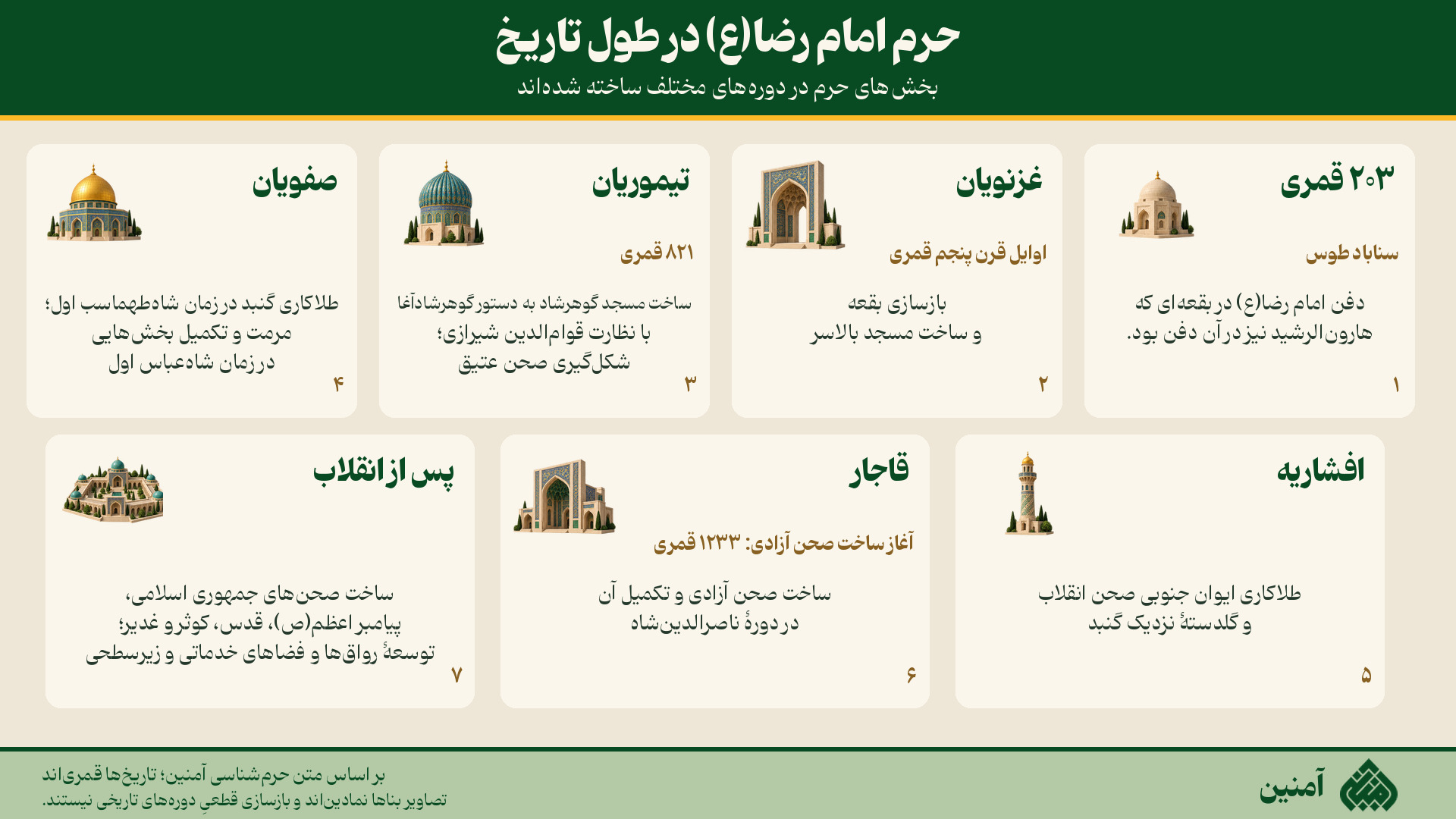 حرم امام رضا(ع) در طول تاریخ