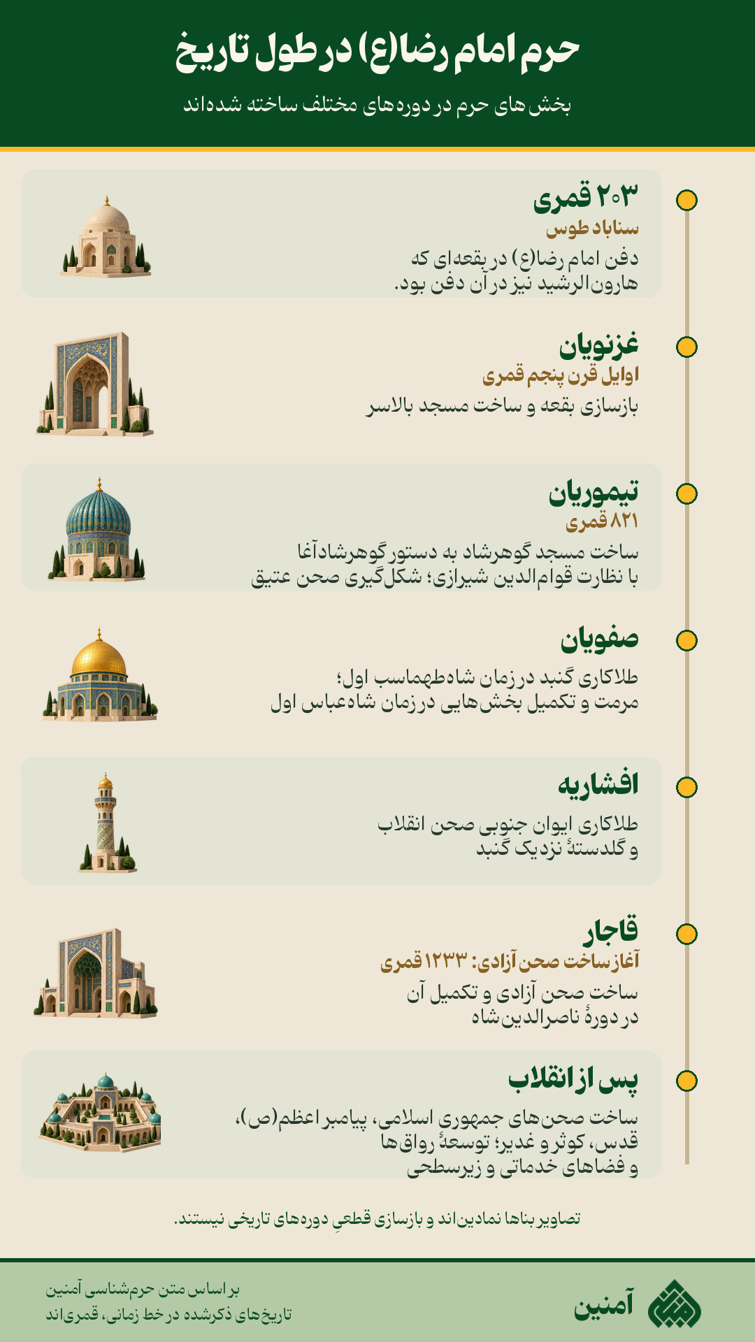 حرم امام رضا(ع) در طول تاریخ