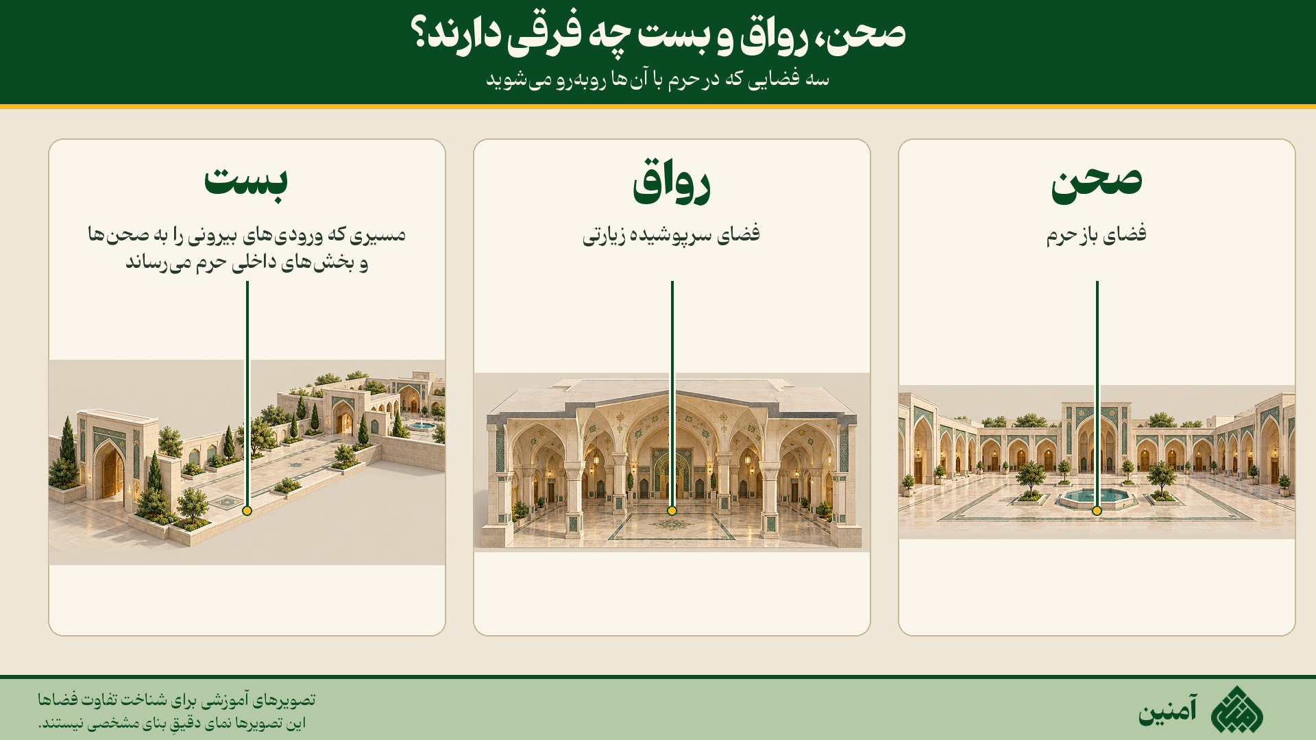 صحن، رواق و بست چه فرقی دارند؟