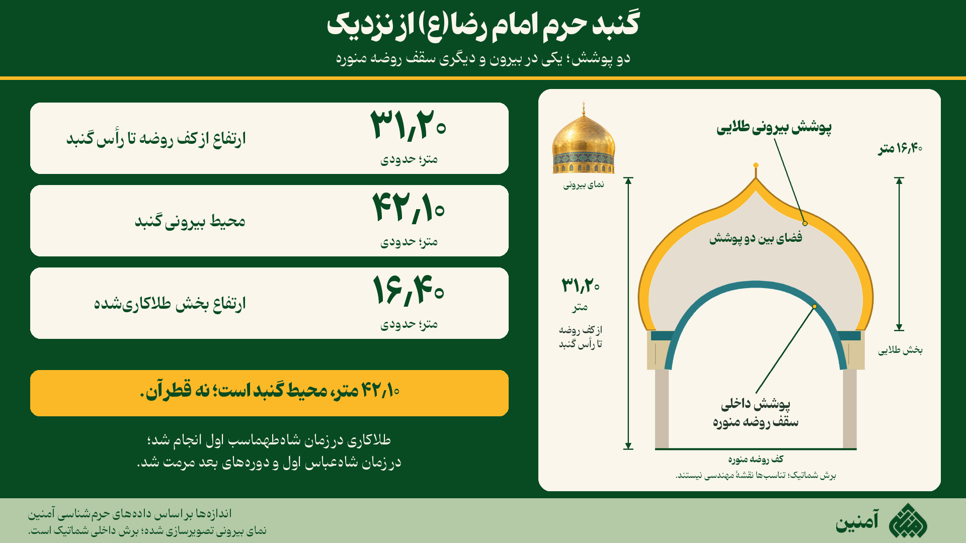 گنبد حرم امام رضا(ع) از نزدیک