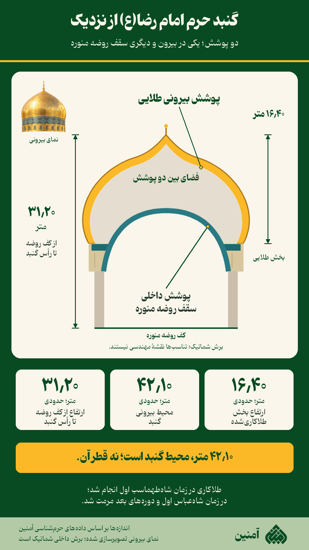 گنبد حرم امام رضا(ع) از نزدیک