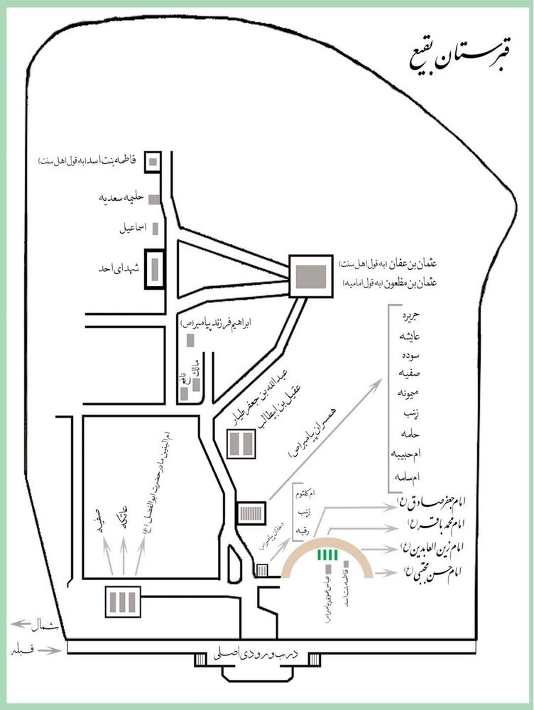 نقشه قبرستان بقیع و مدفونان آن