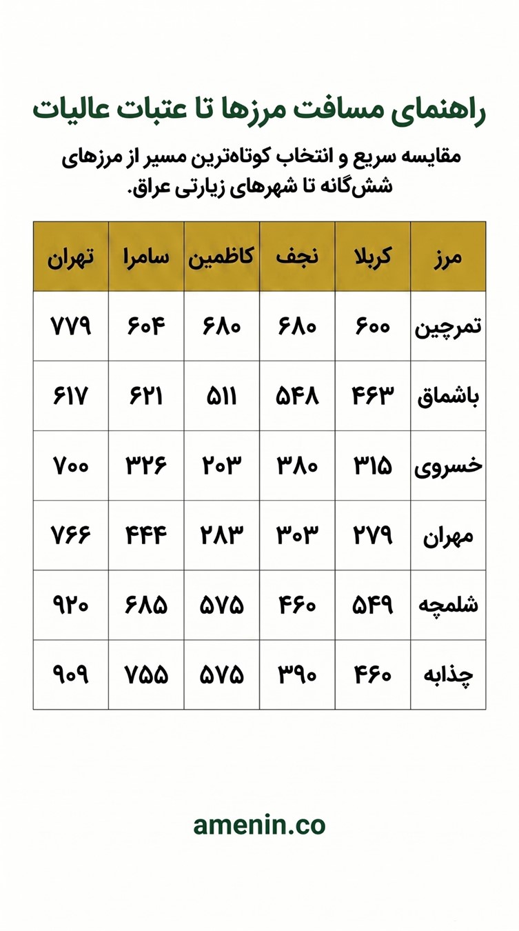 جدولی شش مرز خروجی به سمت عراق