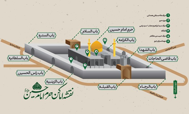 اماکن مهم زیارتی، مزارها، باب‌ها در حرم امام حسین (ع) روی نقشه