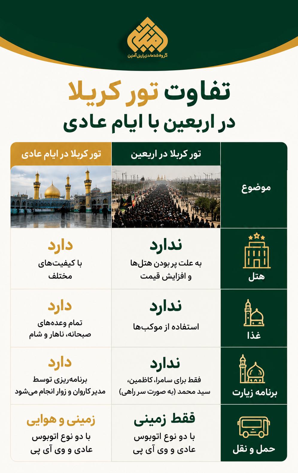 یک اینفوگرافی تولید شده با هوش مصنوعی که به  تفاوت‌های کاروان اربعین با کاروان عادی کربلا پرداخته است