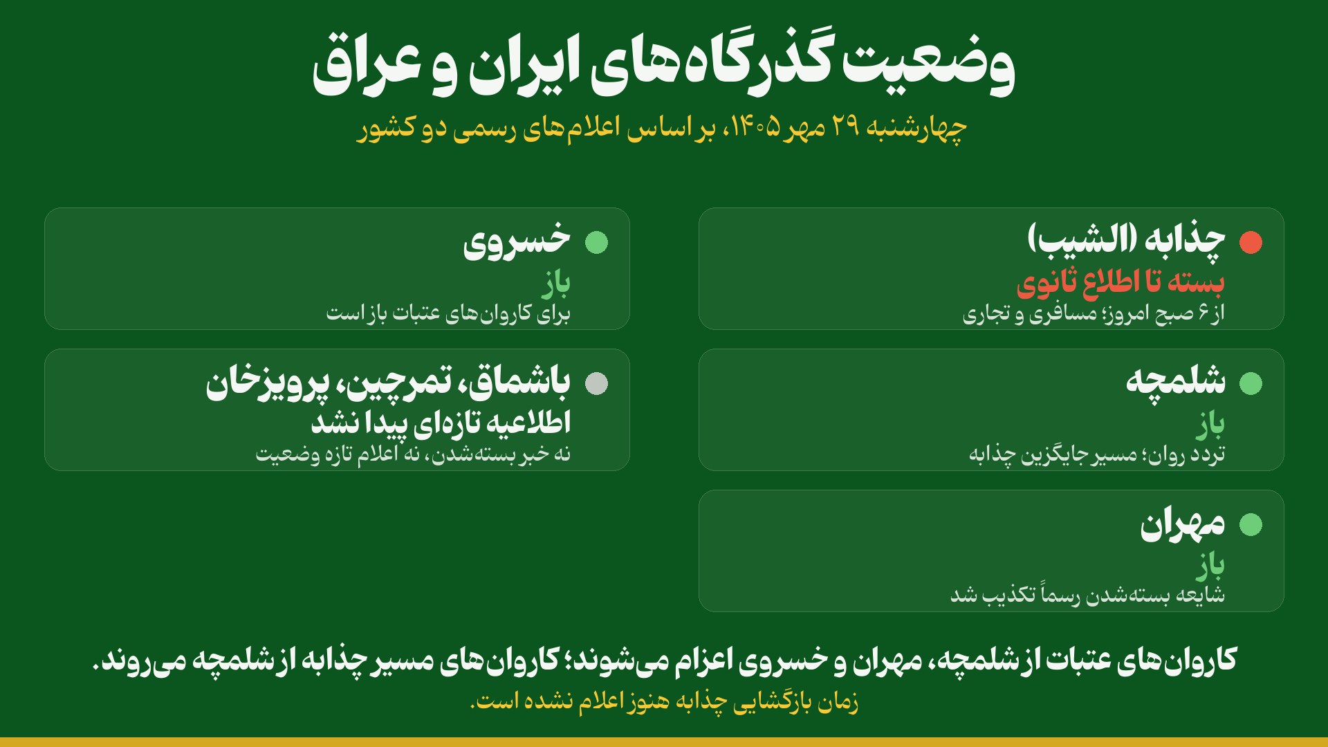 اینفوگرافی وضعیت گذرگاه‌های ایران و عراق؛ چذابه بسته و شلمچه، مهران و خسروی باز